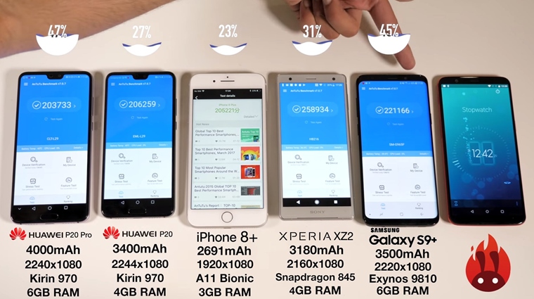 Porovnanie vdre batri Huawei P20, P20 Pro 